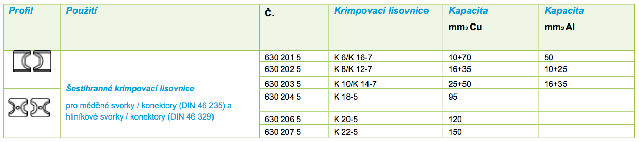 Čelisti pro HPZ 50.1/APZ 50