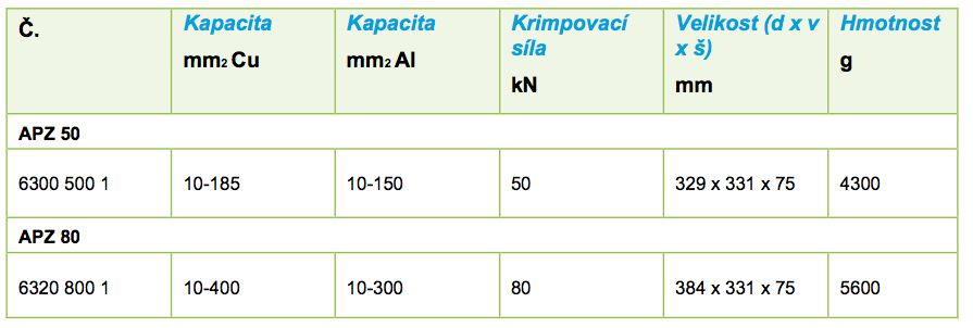 APZ tabulka