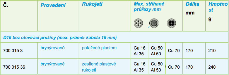 Kleště D15